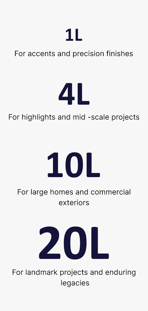 Agaram Paints Pvt Ltd